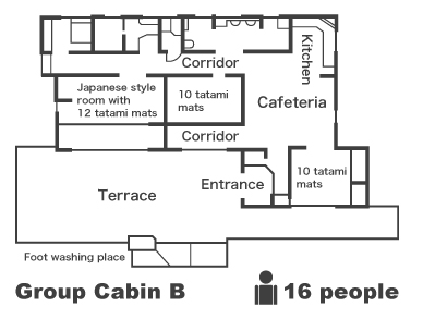 Group B cabin