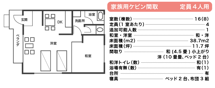 家族ケビン見取り図